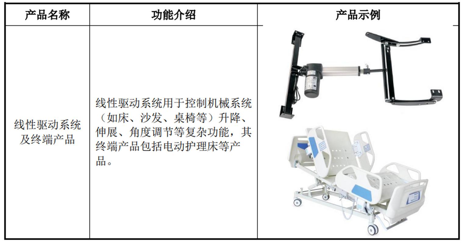 微特电机赛道 研发精进与市场波动的平衡术