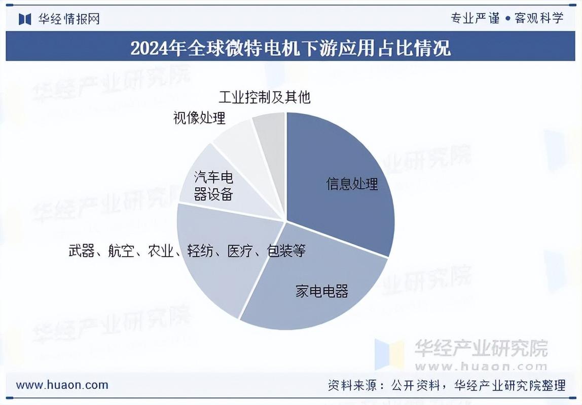 2026年中国微特电机行业相关政策,市场规模及趋势分析